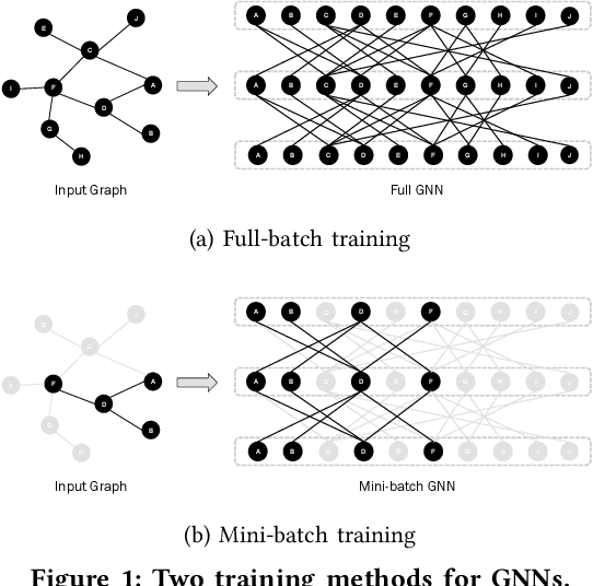 Figure 1 for Characterizing the Efficiency of Graph Neural Network Frameworks with a Magnifying Glass
