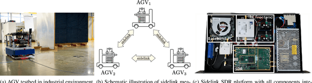 Figure 1 for Towards an AI-enabled Connected Industry: AGV Communication and Sensor Measurement Datasets