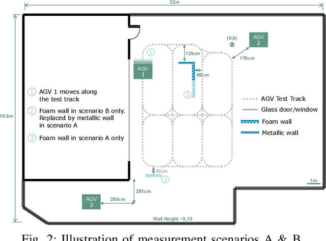 Figure 2 for Towards an AI-enabled Connected Industry: AGV Communication and Sensor Measurement Datasets