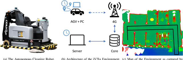 Figure 3 for Towards an AI-enabled Connected Industry: AGV Communication and Sensor Measurement Datasets