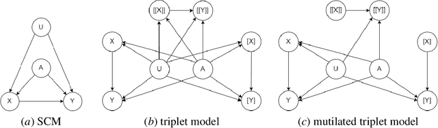 Figure 1 for An Algorithm and Complexity Results for Causal Unit Selection