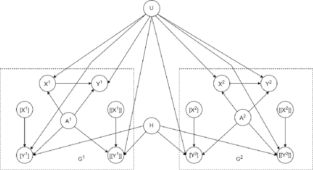 Figure 3 for An Algorithm and Complexity Results for Causal Unit Selection