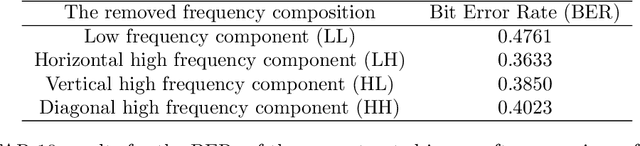 Figure 2 for DiffWA: Diffusion Models for Watermark Attack