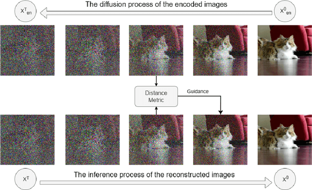 Figure 3 for DiffWA: Diffusion Models for Watermark Attack