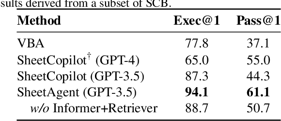 Figure 3 for SheetAgent: A Generalist Agent for Spreadsheet Reasoning and Manipulation via Large Language Models