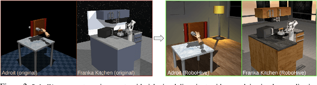 Figure 2 for RoboHive: A Unified Framework for Robot Learning