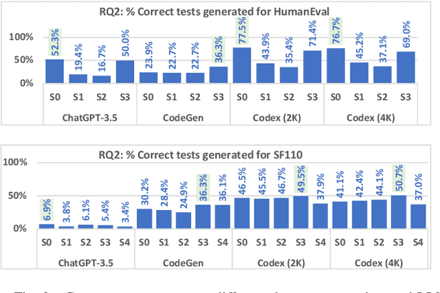 Figure 2 for Exploring the Effectiveness of Large Language Models in Generating Unit Tests