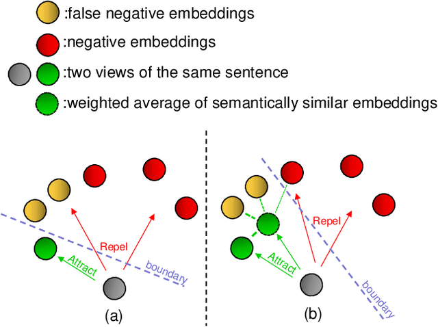 Figure 1 for Instance Smoothed Contrastive Learning for Unsupervised Sentence Embedding