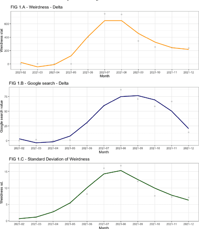 Figure 1 for Boosting classification reliability of NLP transformer models in the long run