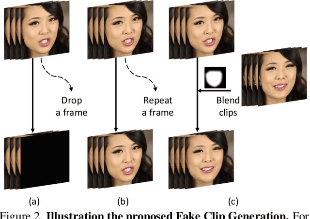 Figure 3 for AltFreezing for More General Video Face Forgery Detection