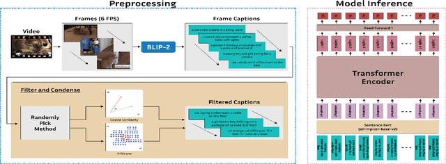 Figure 1 for Does Video Summarization Require Videos? Quantifying the Effectiveness of Language in Video Summarization