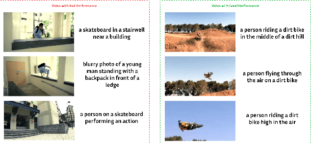 Figure 3 for Does Video Summarization Require Videos? Quantifying the Effectiveness of Language in Video Summarization