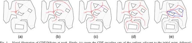 Figure 1 for CDT-Dijkstra: Fast Planning of Globally Optimal Paths for All Points in 2D Continuous Space
