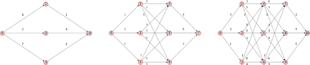 Figure 2 for Graph Reinforcement Learning for Network Control via Bi-Level Optimization