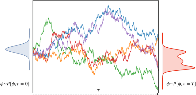 Figure 1 for Diffusion Models as Stochastic Quantization in Lattice Field Theory