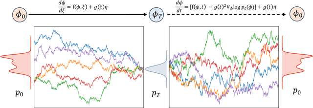 Figure 3 for Diffusion Models as Stochastic Quantization in Lattice Field Theory