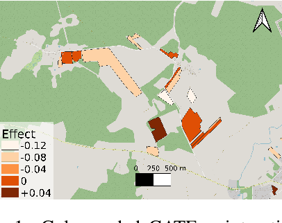 Figure 1 for Personalizing Sustainable Agriculture with Causal Machine Learning