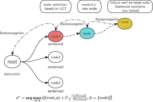 Figure 3 for No Train Still Gain. Unleash Mathematical Reasoning of Large Language Models with Monte Carlo Tree Search Guided by Energy Function