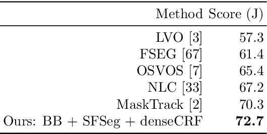 Figure 4 for Learning a Fast 3D Spectral Approach to Object Segmentation and Tracking over Space and Time