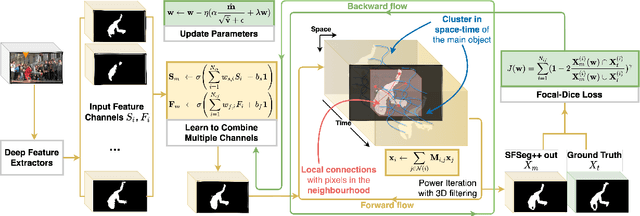 Figure 1 for Learning a Fast 3D Spectral Approach to Object Segmentation and Tracking over Space and Time