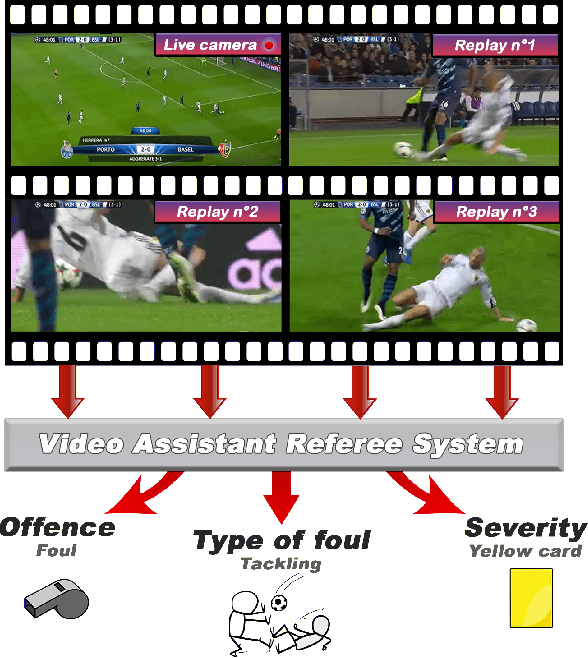 Figure 1 for VARS: Video Assistant Referee System for Automated Soccer Decision Making from Multiple Views