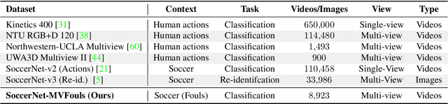 Figure 2 for VARS: Video Assistant Referee System for Automated Soccer Decision Making from Multiple Views