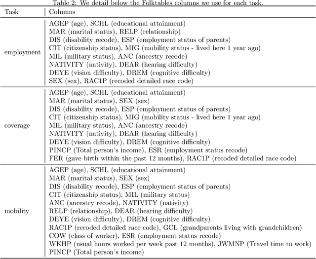 Figure 4 for Confidence-Ranked Reconstruction of Census Microdata from Published Statistics