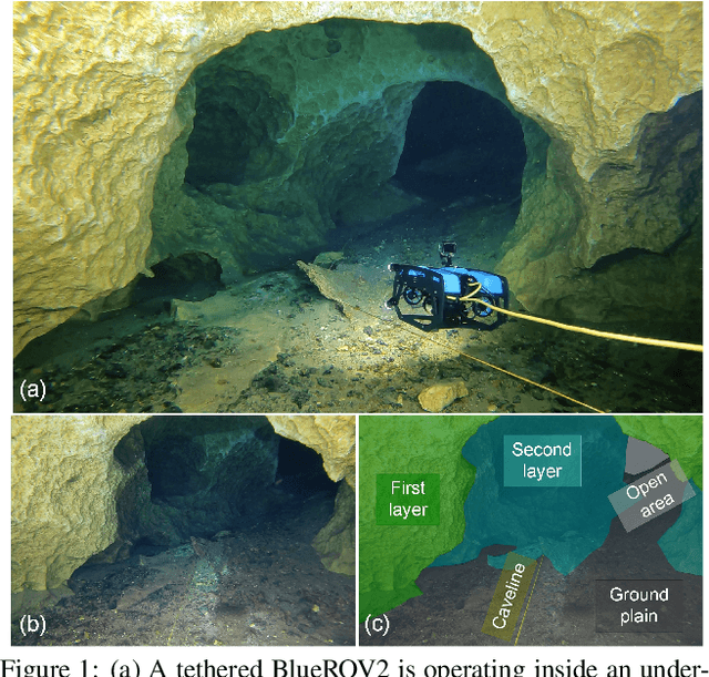 Figure 1 for CaveSeg: Deep Semantic Segmentation and Scene Parsing for Autonomous Underwater Cave Exploration