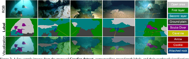 Figure 3 for CaveSeg: Deep Semantic Segmentation and Scene Parsing for Autonomous Underwater Cave Exploration