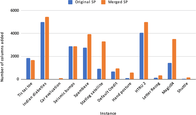 Figure 3 for Revisiting column-generation-based matheuristic for learning classification trees