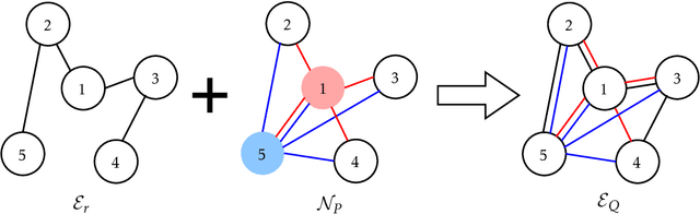 Figure 1 for Multi-Player Zero-Sum Markov Games with Networked Separable Interactions