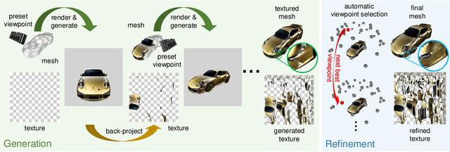 Figure 2 for Text2Tex: Text-driven Texture Synthesis via Diffusion Models