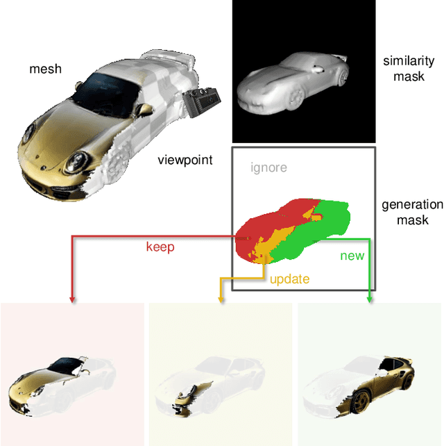 Figure 4 for Text2Tex: Text-driven Texture Synthesis via Diffusion Models