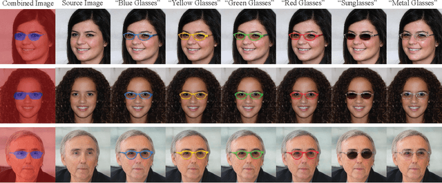 Figure 2 for Text-guided Eyeglasses Manipulation with Spatial Constraints