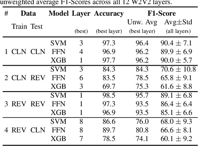 Figure 1 for Multi-class Detection of Pathological Speech with Latent Features: How does it perform on unseen data?