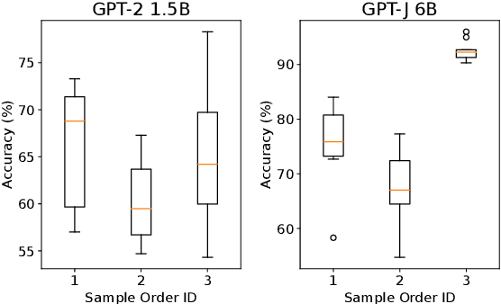 Figure 1 for Towards Informative Few-Shot Prompt with Maximum Information Gain for In-Context Learning