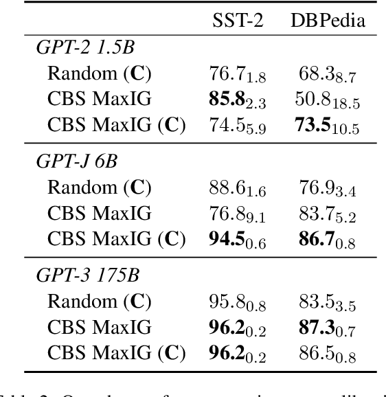 Figure 4 for Towards Informative Few-Shot Prompt with Maximum Information Gain for In-Context Learning