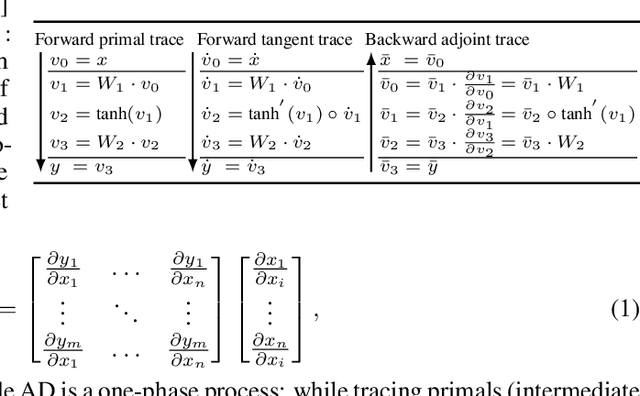 Figure 2 for Separable Physics-Informed Neural Networks