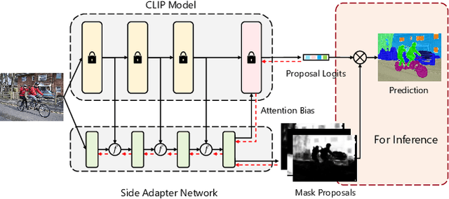 Figure 1 for Side Adapter Network for Open-Vocabulary Semantic Segmentation