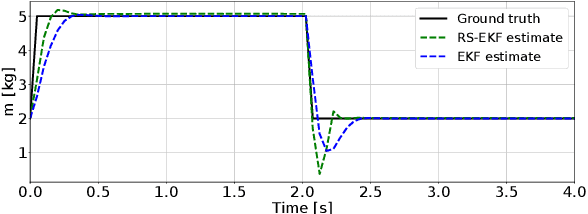 Figure 1 for Risk-Sensitive Extended Kalman Filter