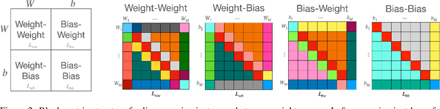 Figure 3 for Equivariant Architectures for Learning in Deep Weight Spaces