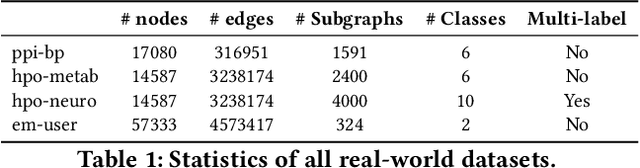 Figure 2 for Stochastic Subgraph Neighborhood Pooling for Subgraph Classification