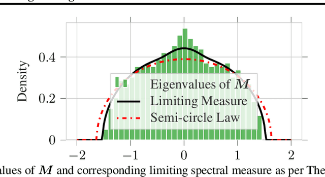 Figure 4 for Optimizing Orthogonalized Tensor Deflation via Random Tensor Theory