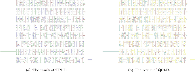 Figure 3 for Scalable Multiple Patterning Layout Decomposition Implemented by a Distribution Evolutionary Algorithm