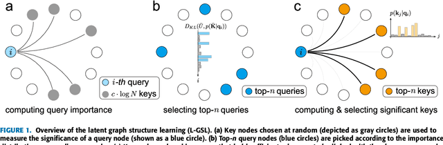 Figure 1 for Hierarchical Joint Graph Learning and Multivariate Time Series Forecasting