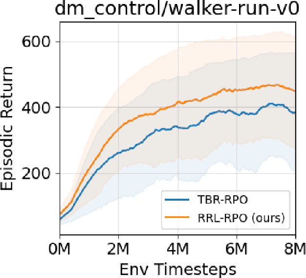 Figure 4 for Accelerating Policy Gradient by Estimating Value Function from Prior Computation in Deep Reinforcement Learning