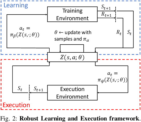 Figure 2 for Robust Route Planning with Distributional Reinforcement Learning in a Stochastic Road Network Environment