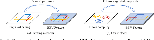 Figure 1 for Diffusion-based 3D Object Detection with Random Boxes