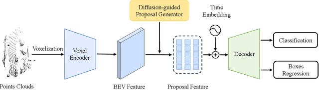 Figure 3 for Diffusion-based 3D Object Detection with Random Boxes