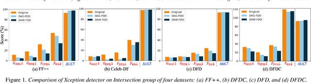 Figure 2 for Improving Fairness in Deepfake Detection